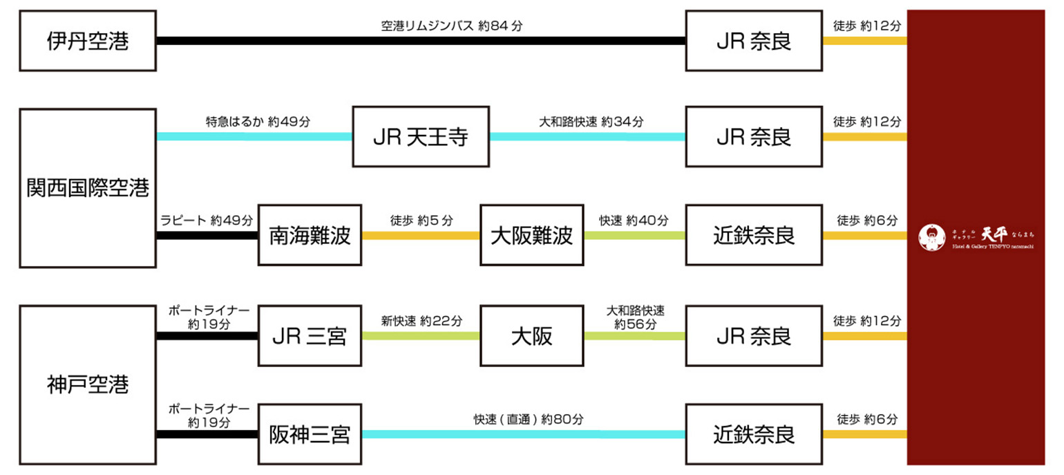 飛行機のご利用