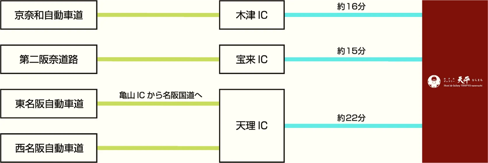 accessmap
