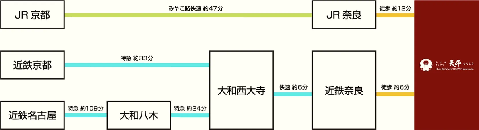 accessmap