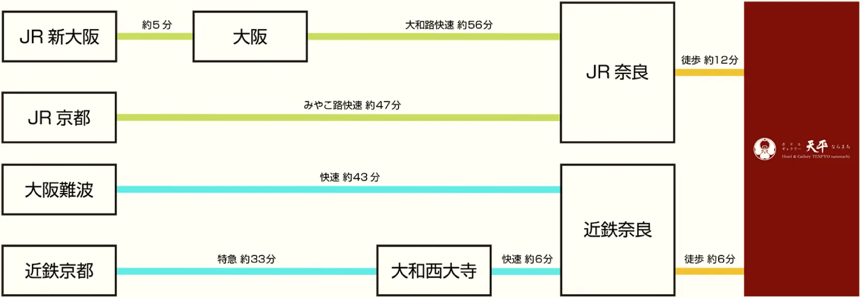 accessmap
