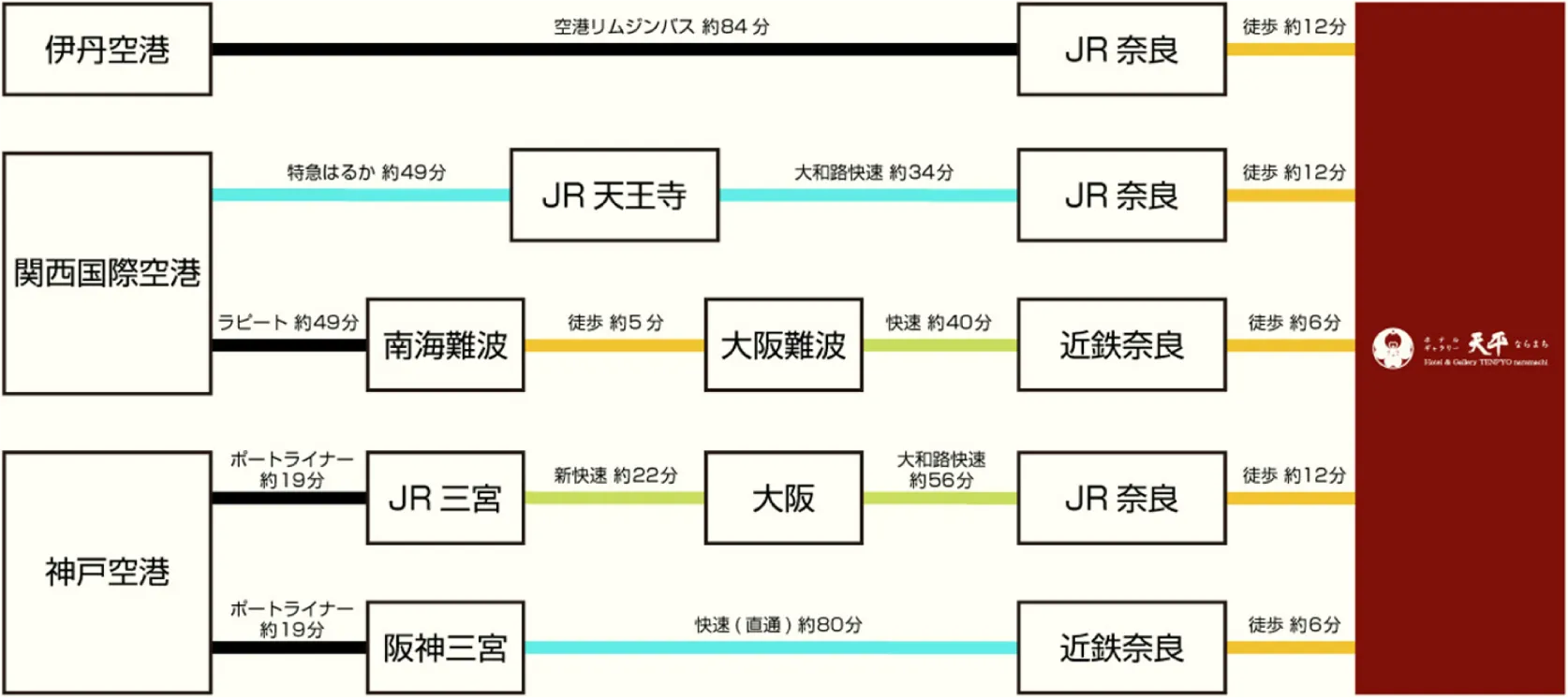 accessmap