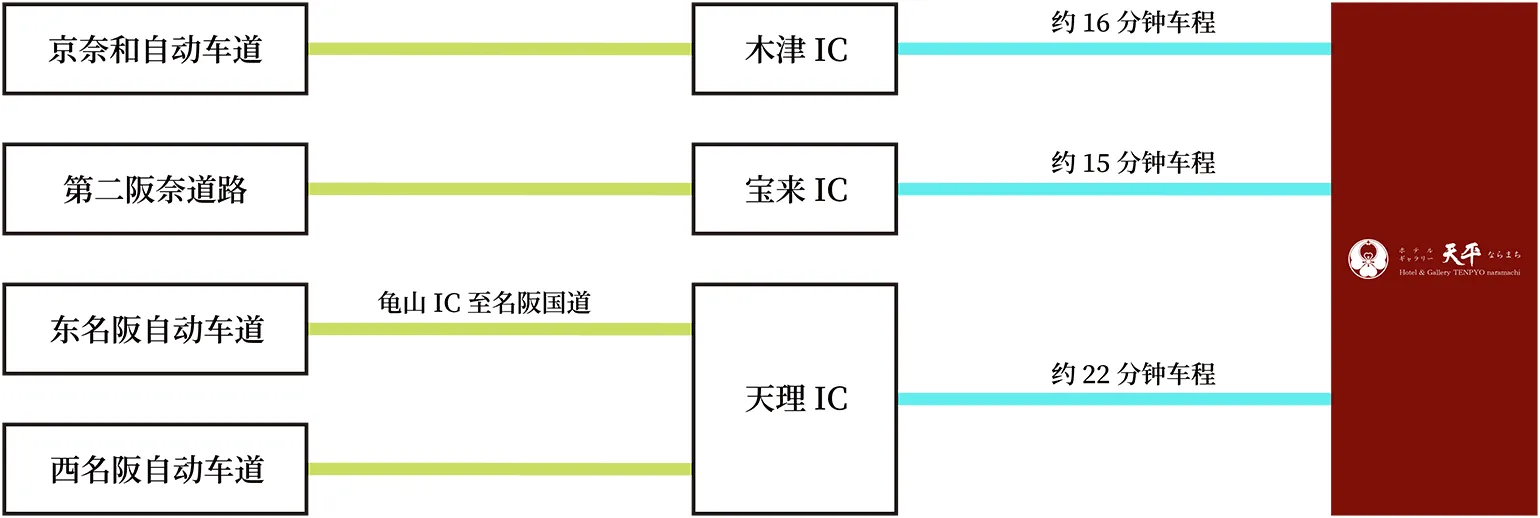 accessmap