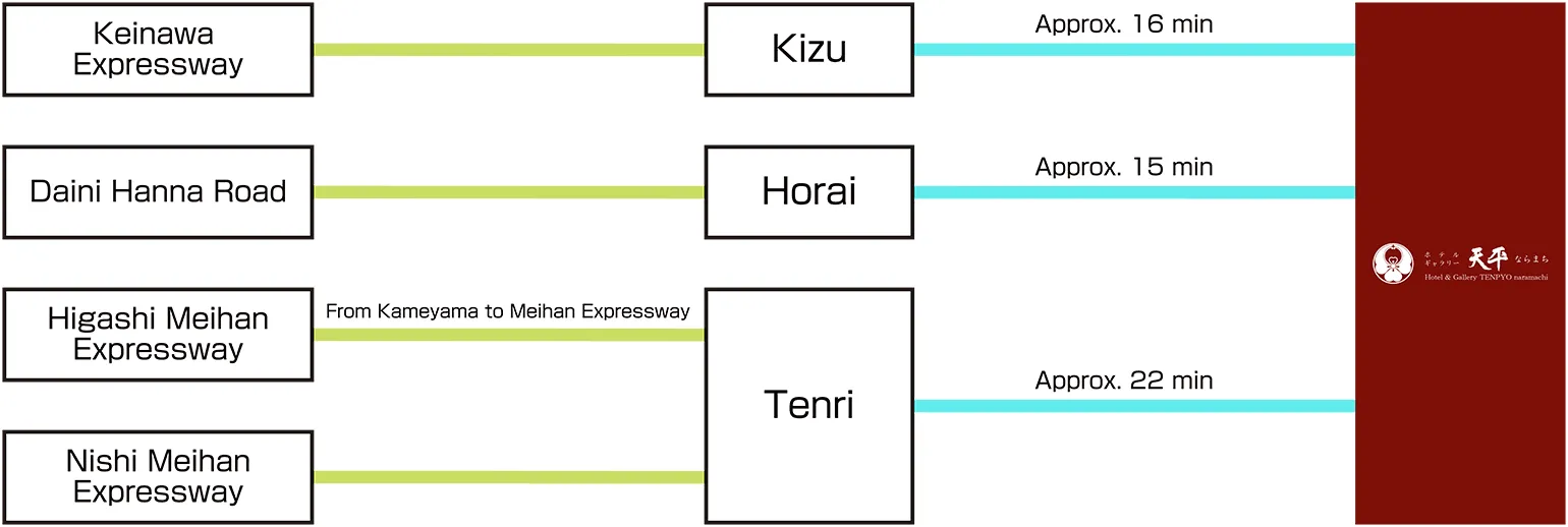 accessmap