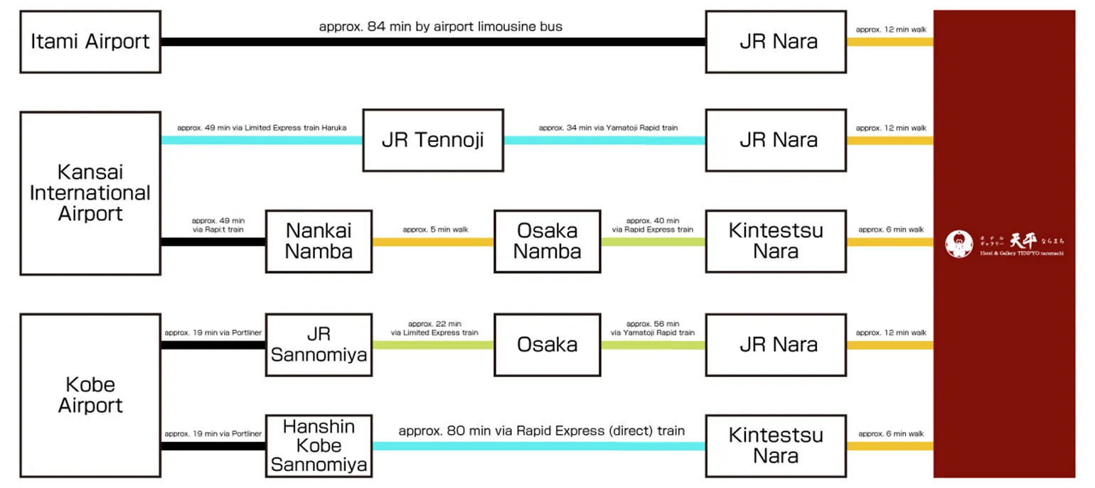 accessmap