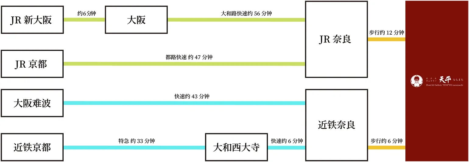 accessmap