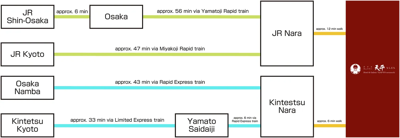 accessmap